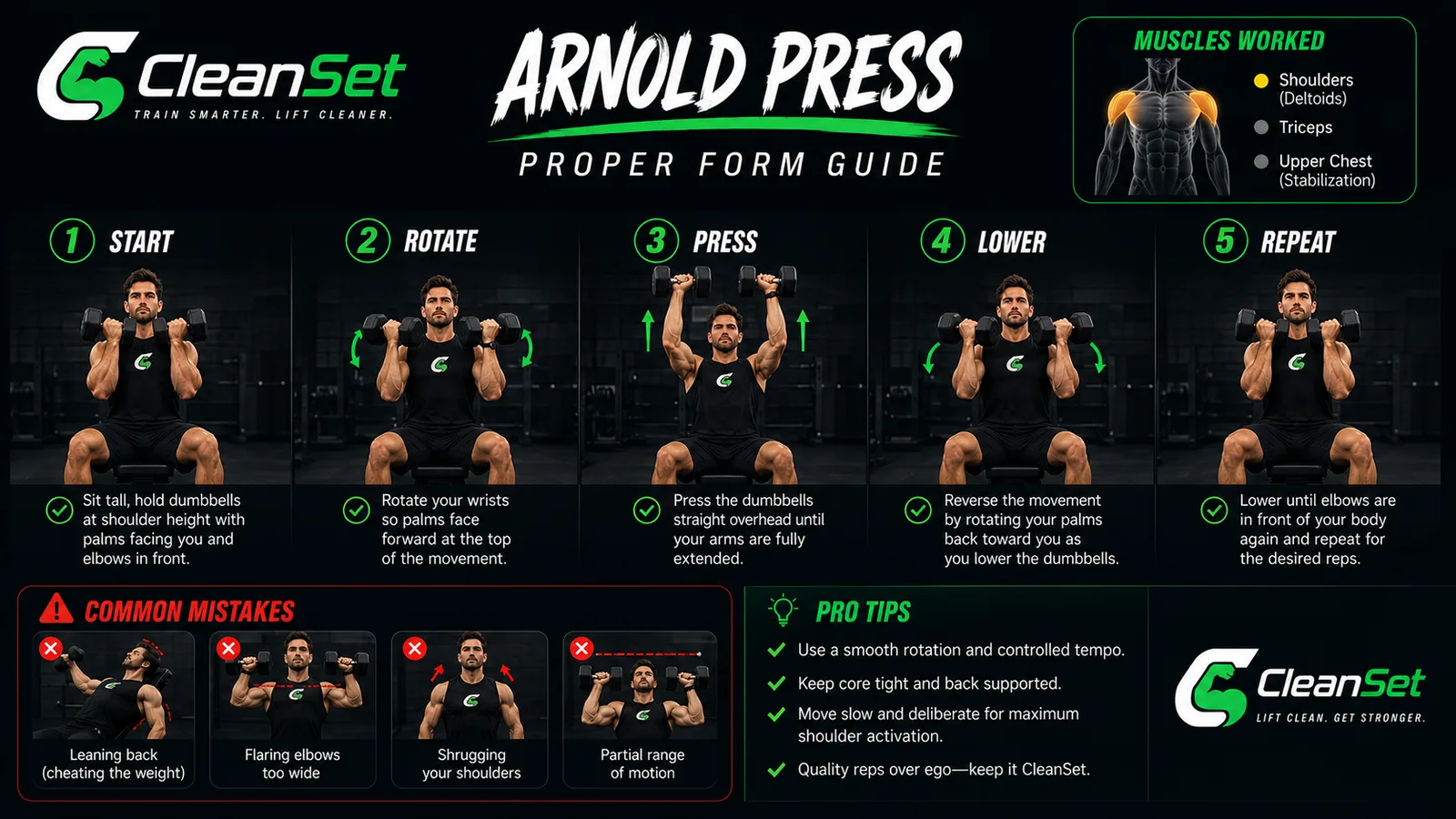 Clean Set form guide for the Arnold press, showing the rotation through the press.