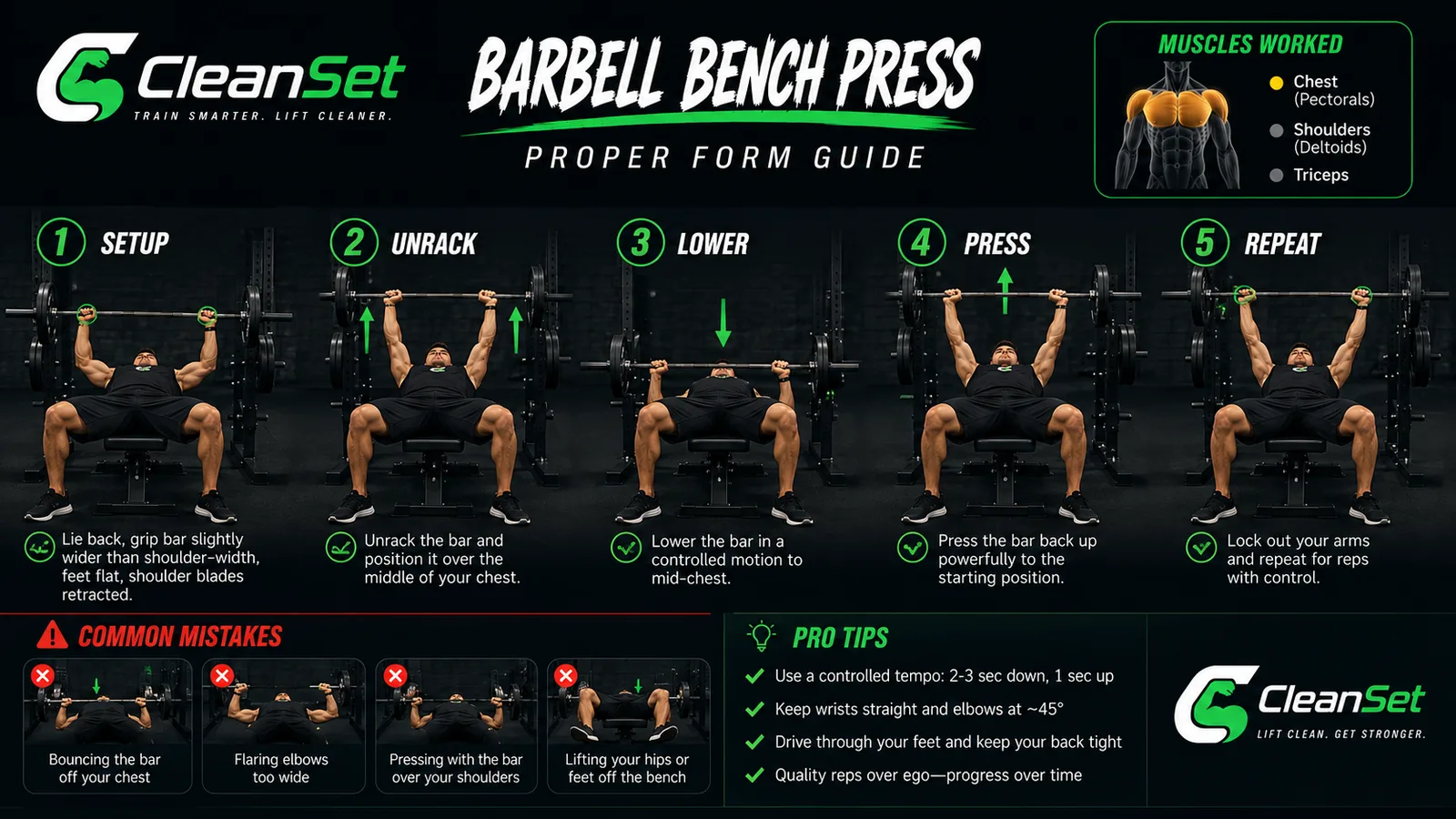 Clean Set form guide for the barbell bench press, showing setup and bar path with coaching cues.